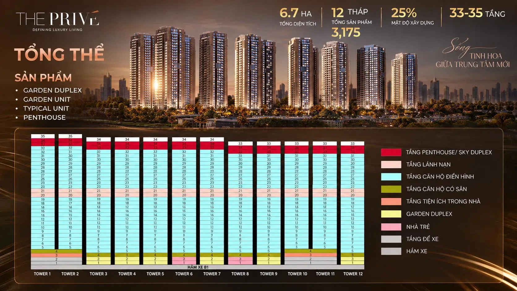 Sơ đồ mặt cắt tầng của 12 tháp